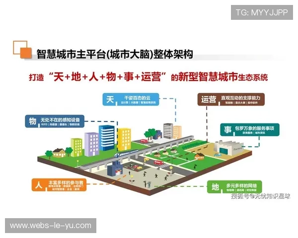 智慧体育平台对接城市大脑系统